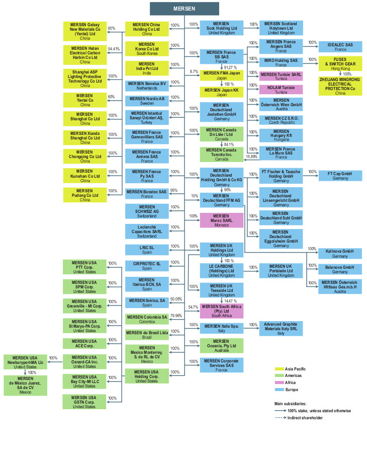 2020-05-en-legal-structre-mersen