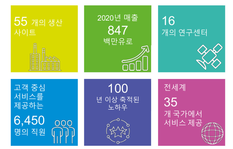 2021-03-kr-key-figures