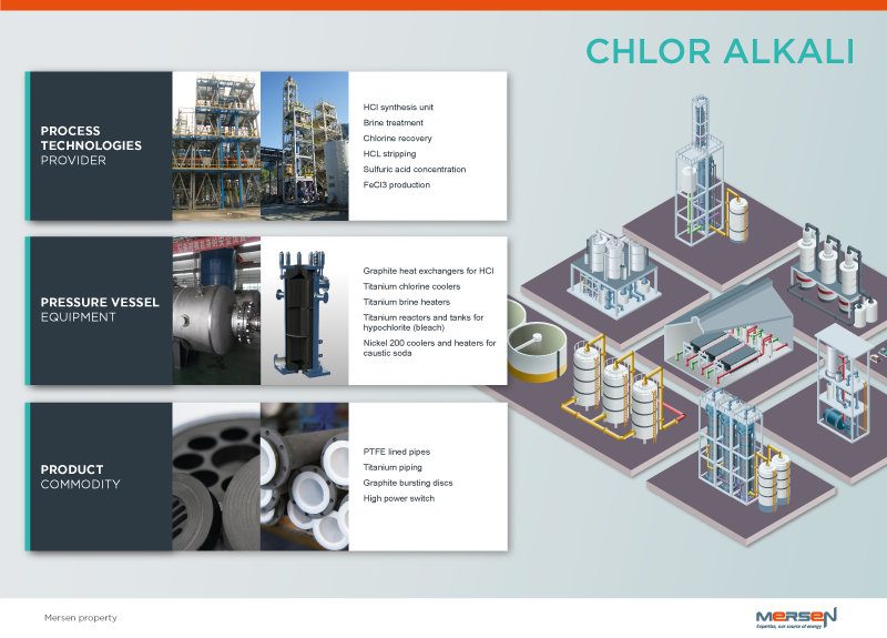 Chlor-alkali mersen