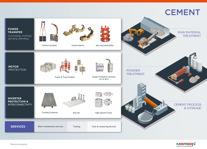 cement industry mersen